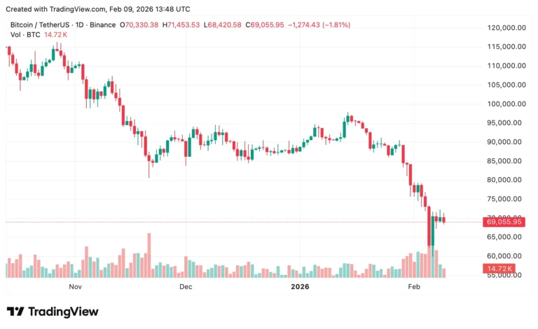 Current market scenario