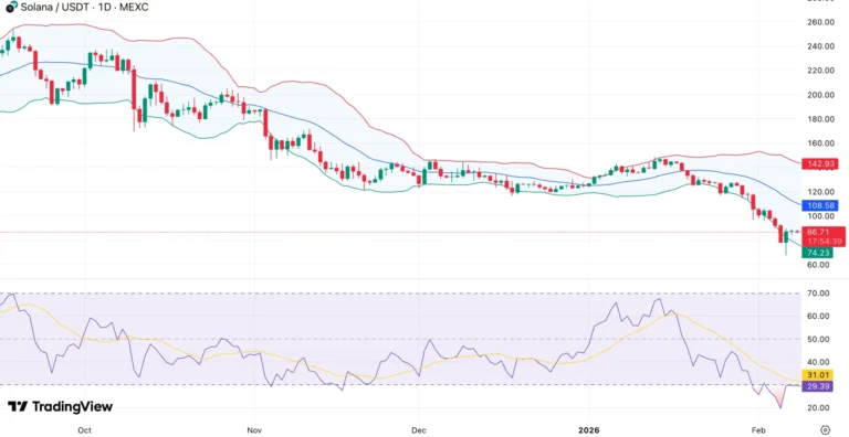 Solana price technical analysis